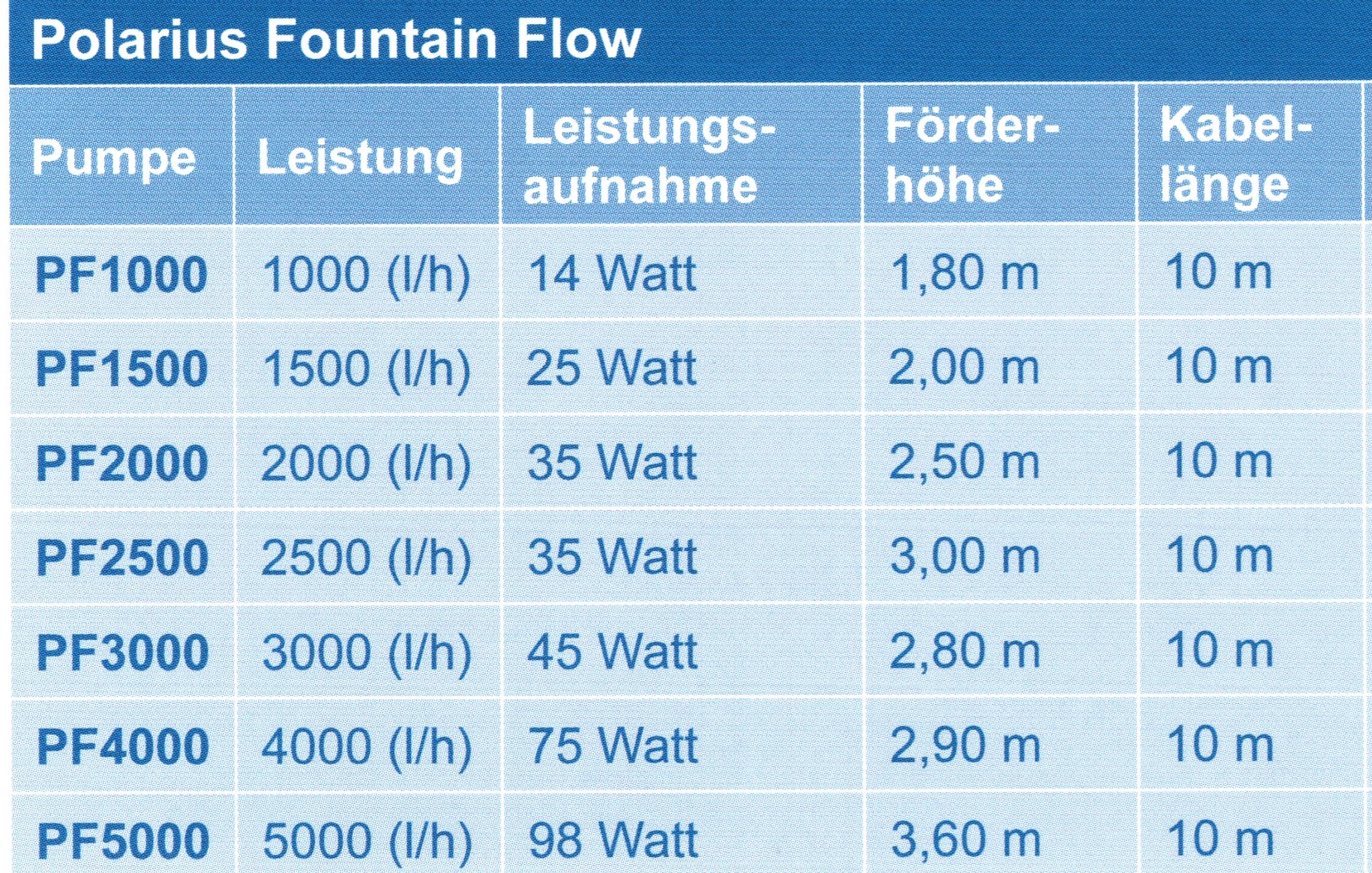 Polarius Fountain Flow
